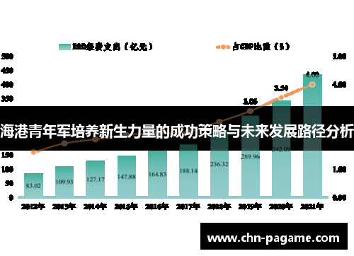 海港青年军培养新生力量的成功策略与未来发展路径分析