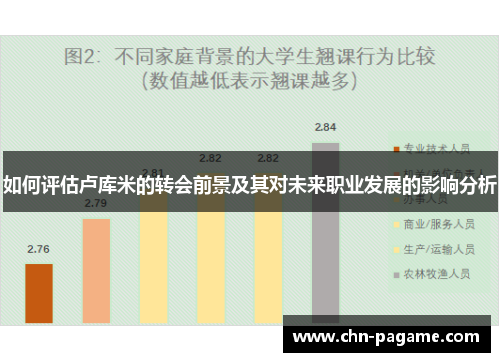 如何评估卢库米的转会前景及其对未来职业发展的影响分析