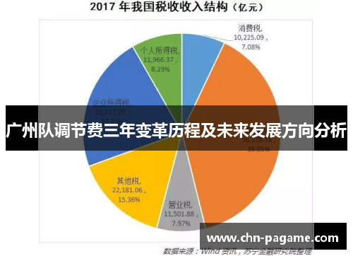 广州队调节费三年变革历程及未来发展方向分析