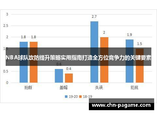 NBA球队攻防提升策略实用指南打造全方位竞争力的关键要素