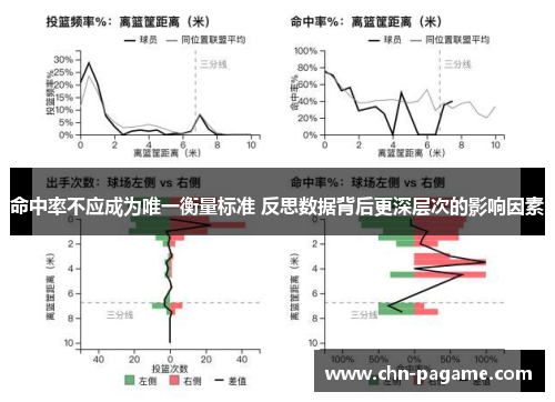 命中率不应成为唯一衡量标准 反思数据背后更深层次的影响因素