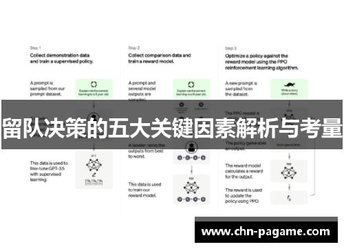 留队决策的五大关键因素解析与考量