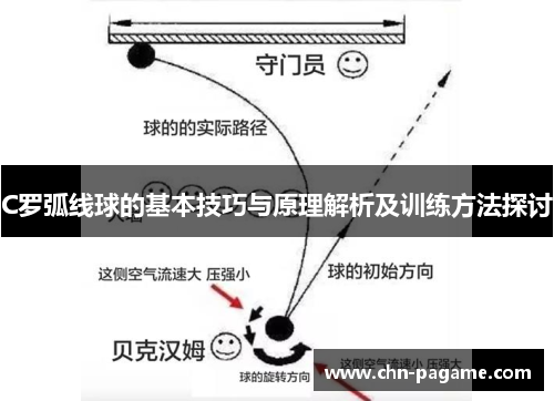 C罗弧线球的基本技巧与原理解析及训练方法探讨