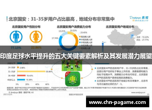 印度足球水平提升的五大关键要素解析及其发展潜力展望