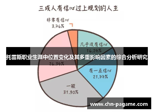 托雷斯职业生涯中位置变化及其多重影响因素的综合分析研究