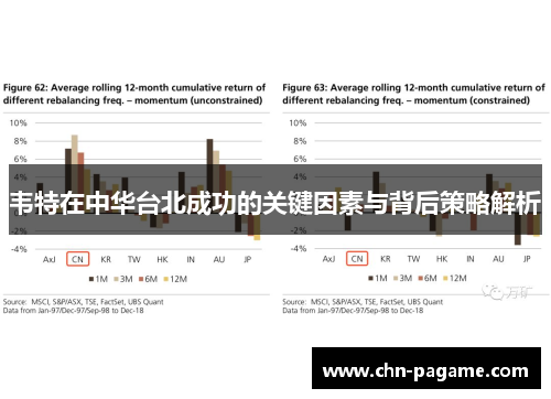 韦特在中华台北成功的关键因素与背后策略解析