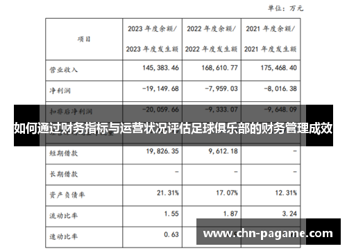 如何通过财务指标与运营状况评估足球俱乐部的财务管理成效