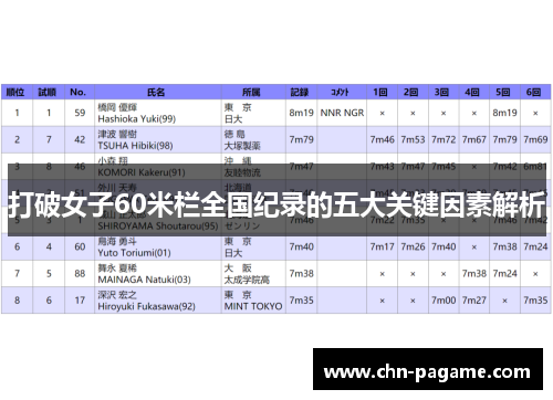 打破女子60米栏全国纪录的五大关键因素解析