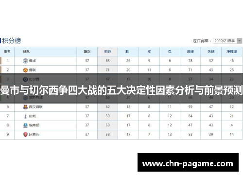 曼市与切尔西争四大战的五大决定性因素分析与前景预测