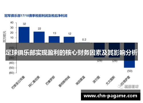 足球俱乐部实现盈利的核心财务因素及其影响分析 足球俱乐部实现盈利的核心财务因素及其影响分析