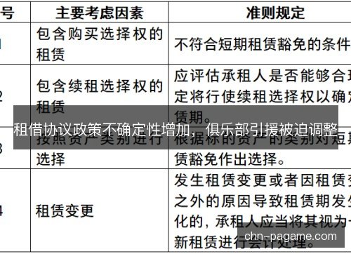 租借协议政策不确定性增加，俱乐部引援被迫调整